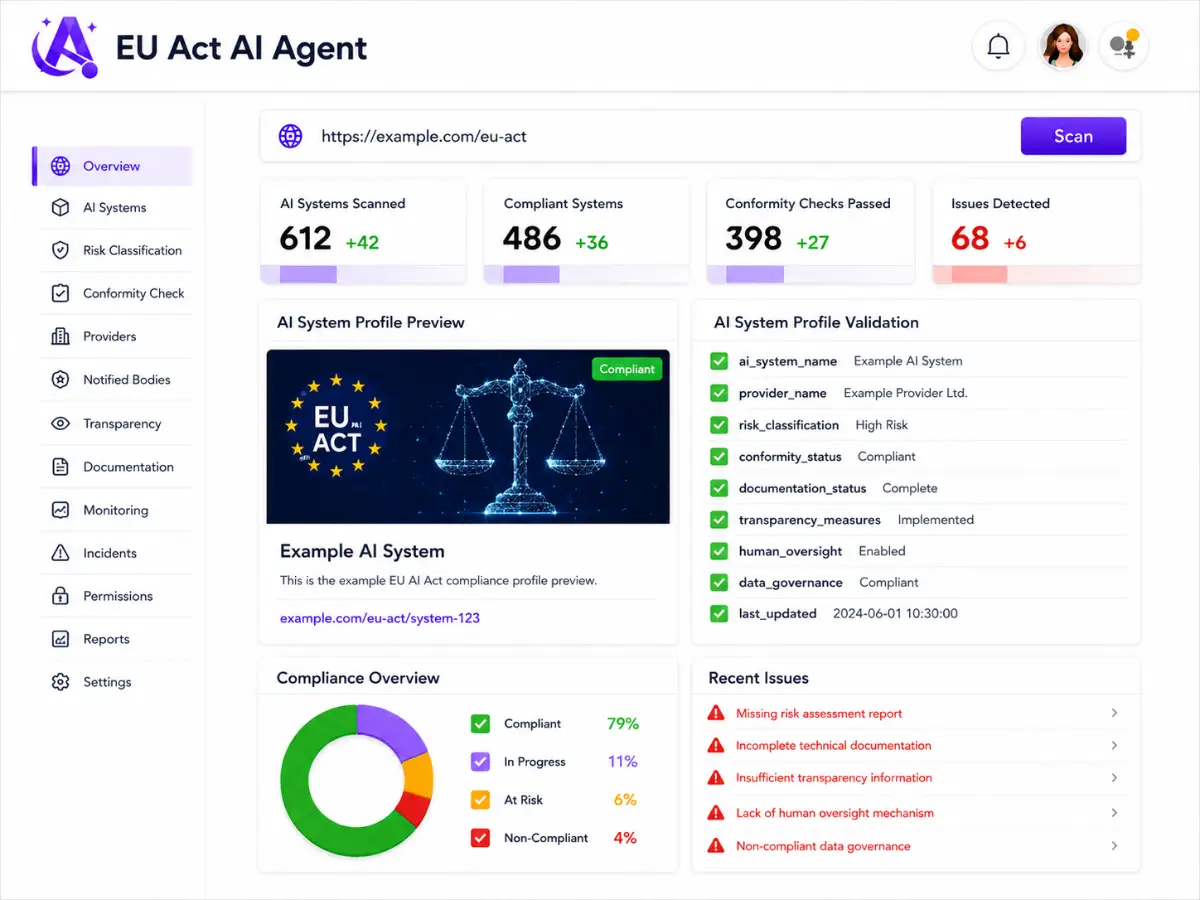 aieuact.app AI EU Act compliance app — dashboard preview